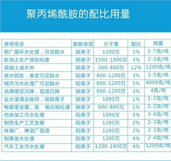 鴻暢化工聚丙烯酰胺